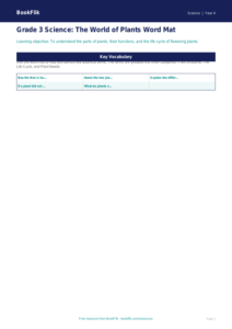 Free Grade 3 Science Plants Worksheet | US Common Core