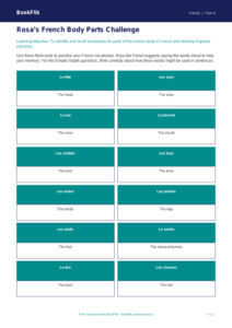 French Body Parts Flashcards for Class 4 | CBSE Curriculum
