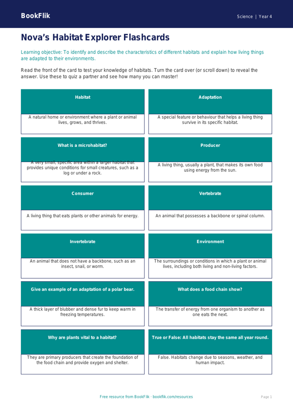 Free Habitats Flashcards | Class 4 Science | CBSE Curriculum worksheet preview — Science Habitats