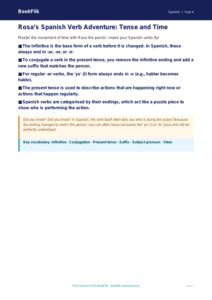 Spanish Verbs and Tenses Poster for Class 4 | CBSE Resource