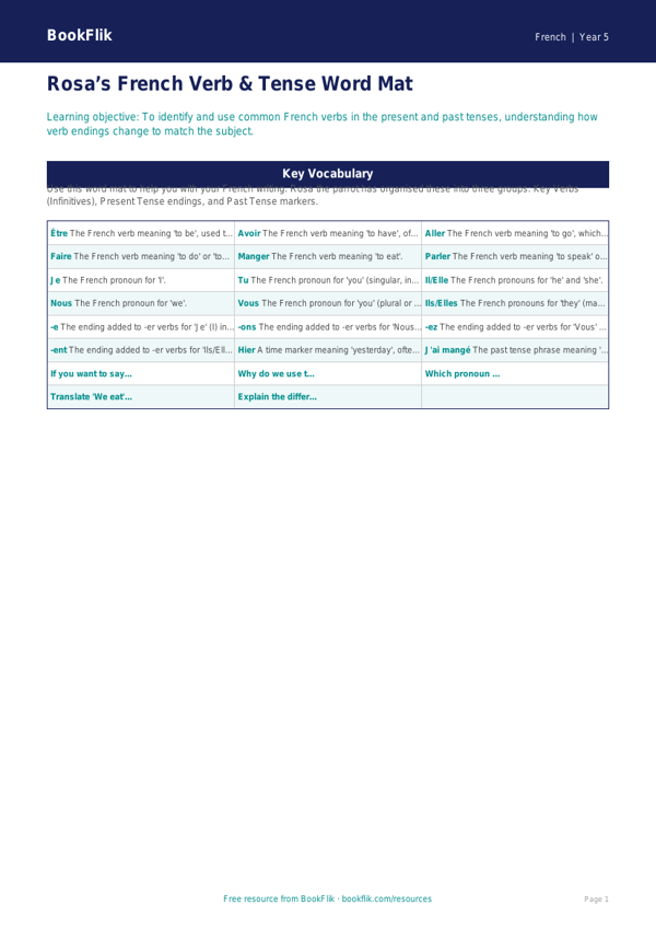 Free Verbs And Tenses Word Mat | Year 5 Core | BookFlik worksheet preview — French Verbs And Tenses