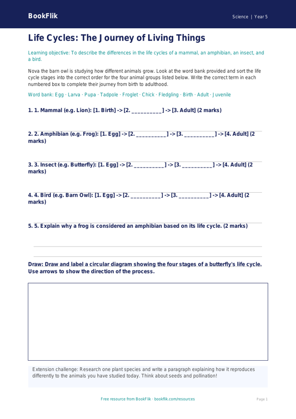 Free Reproduction Activity Sheet | Year 5 Core | BookFlik worksheet preview — Science Reproduction