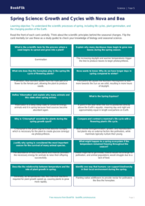 Free Spring Science Flashcards | Year 5 Greater Depth | BookFlik